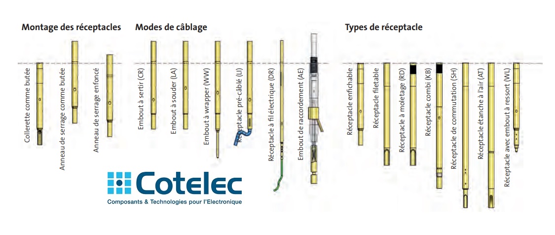 Présentation des pointes de test - réceptacles