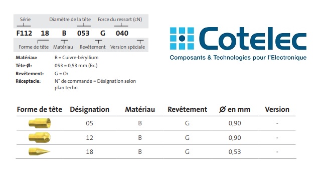 Pointe de test F112 , 50 mil Version courte 